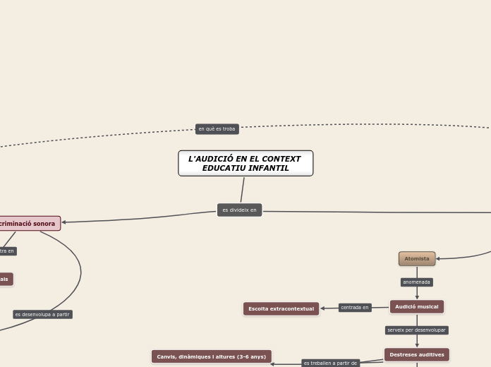 L'AUDICIÓ EN EL CONTEXT EDUCATIU INFANTIL