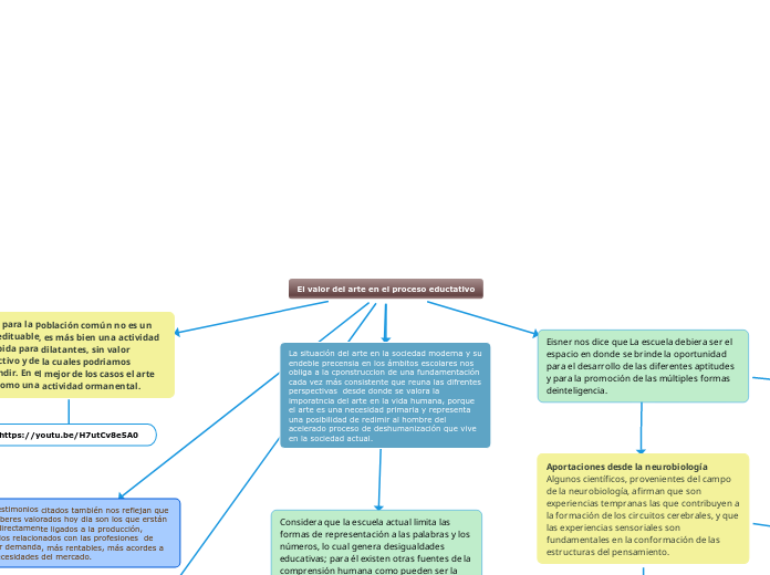 El valor del arte en el proceso eductativo