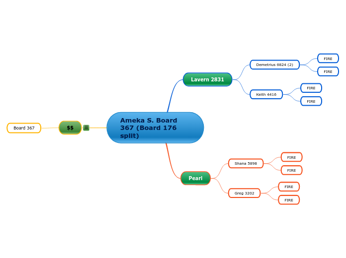 Ameka S. Board 367 (Board 176 split)