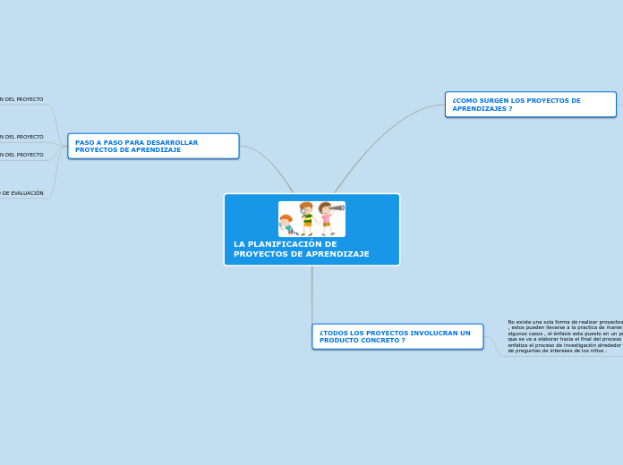LA PLANIFICACIÓN DE PROYECTOS DE APRENDIZAJE