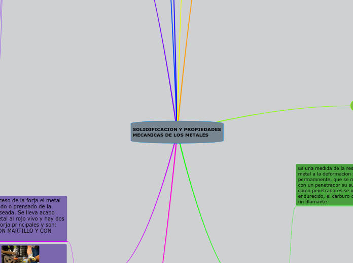 SOLIDIFICACION Y PROPIEDADES MECANICAS DE LOS METALES