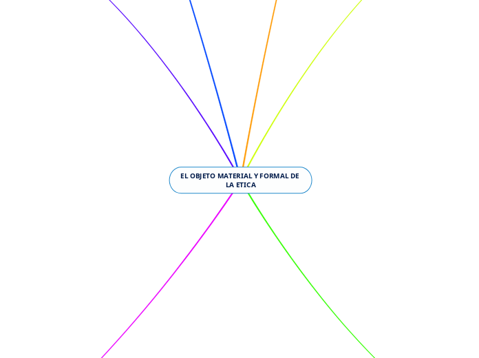 EL OBJETO MATERIAL Y FORMAL DE LA ETICA