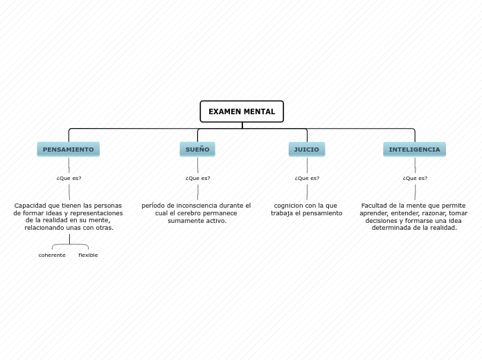 Organigram