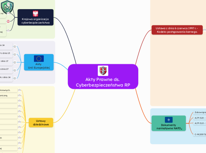 Akty Prawne ds. Cyberbezpieczeństwa