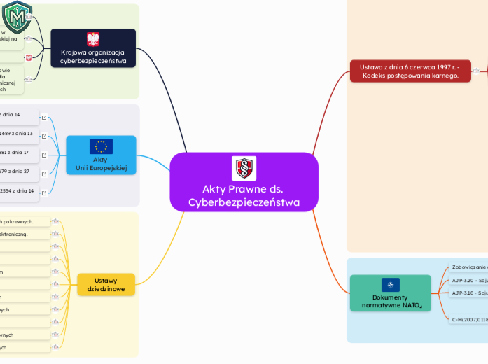 Akty Prawne ds. Cyberbezpieczeństwa