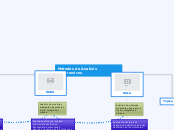 Metodos de Analisis Ergonomicos