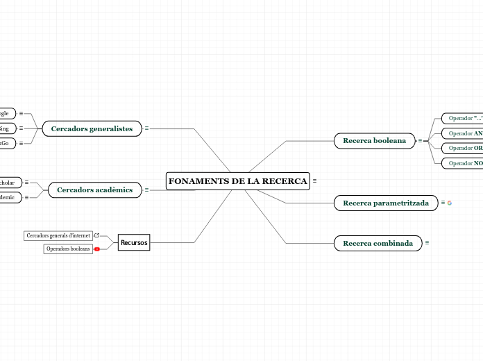 FONAMENTS DE LA RECERCA