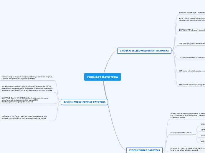 FORMATI DATOTEKA