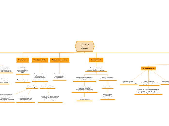 Metodología de la fundamentación de la carrera profesional