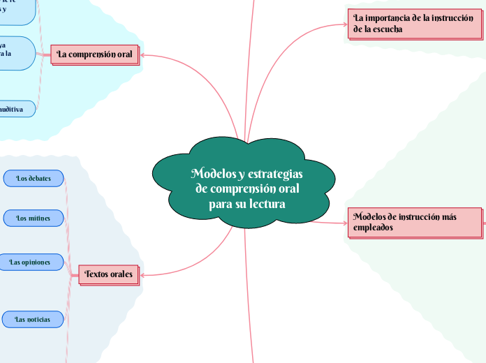 Modelos y estrategias de comprensión oral para su lectura 