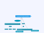 Procesos Aministrativos