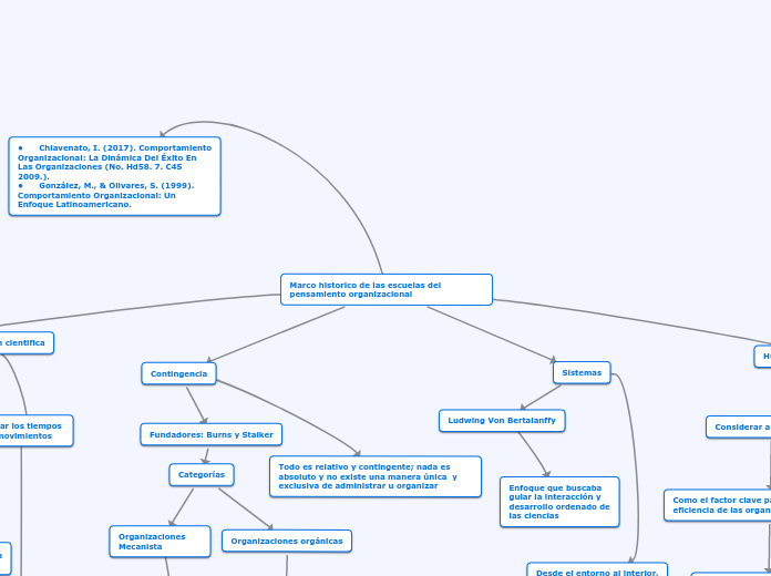 Marco historico de las escuelas del pensamiento organizacional