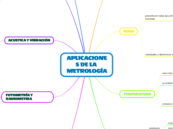 APLICACIONES DE LA METROLOGÍA