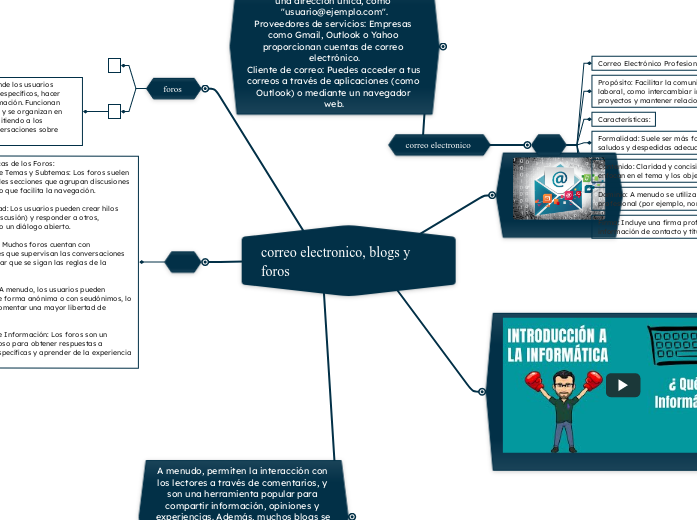 correo electronico, blogs y foros