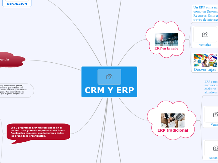 CRM Y ERP