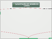 Capacitação