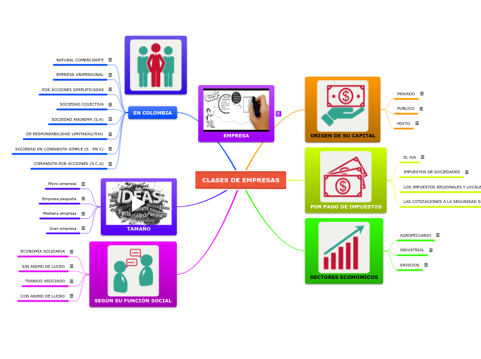 CLASES DE EMPRESAS