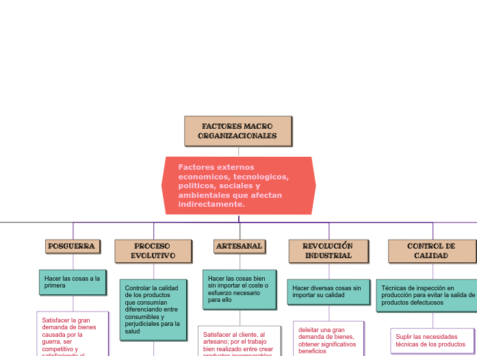 FACTORES MACRO ORGANIZACIONALES 