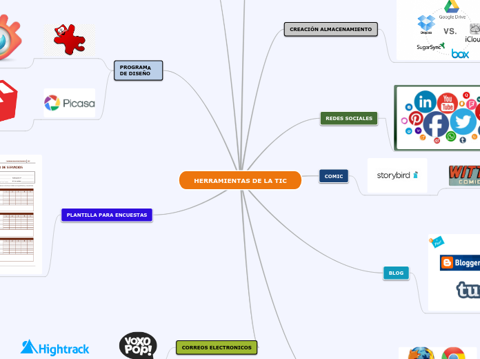 HERRAMIENTAS DE LA TIC