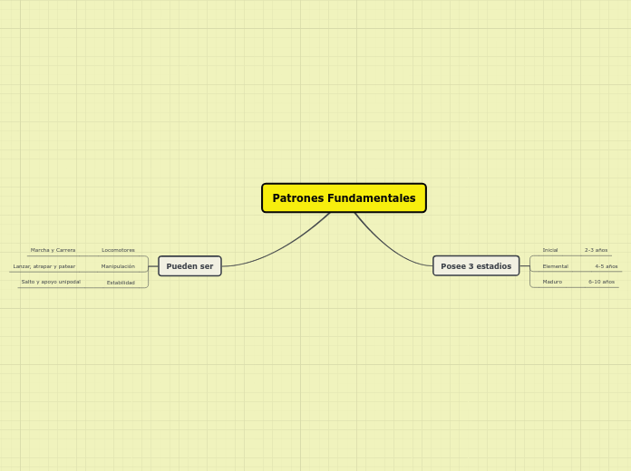 Patrones Fundamentales