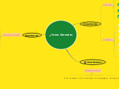 Sample Mind Map