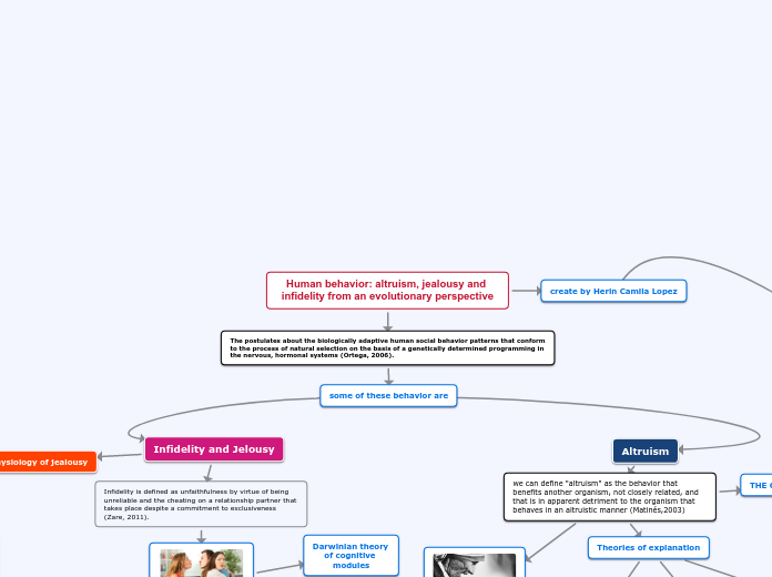 Human behavior altruism, jealousy and infidelity from an evolutionary perspective