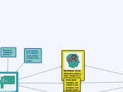 Mapa Conceptual - Seminario 2 (Miquel Joan)