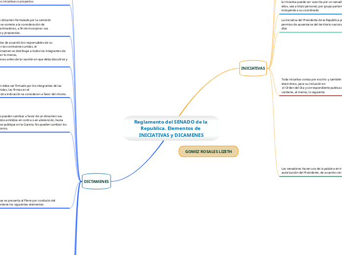 Reglamento del SENADO de la Republica. Elementos de INICIATIVAS y DICAMENES
