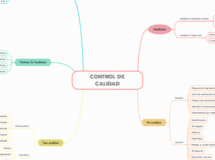 CONTROL    DE CALIDAD