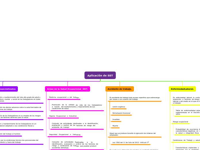 Organigrama arbol