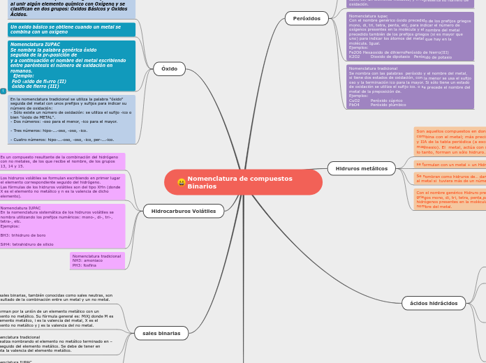 Nomenclatura de compuestos Binarios