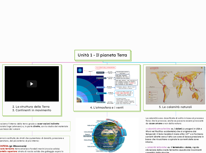 GEO - 3D - Unità 1 - Il pianeta Terra