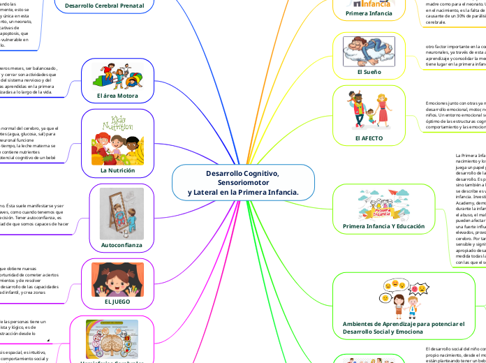 Desarrollo Cognitivo, Sensoriomotor
y Lateral en la Primera Infancia.