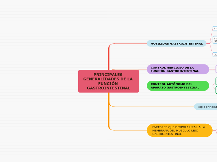 PRINCIPALES GENERALIDADES DE LA FUNCIÓN GASTROINTESTINAL