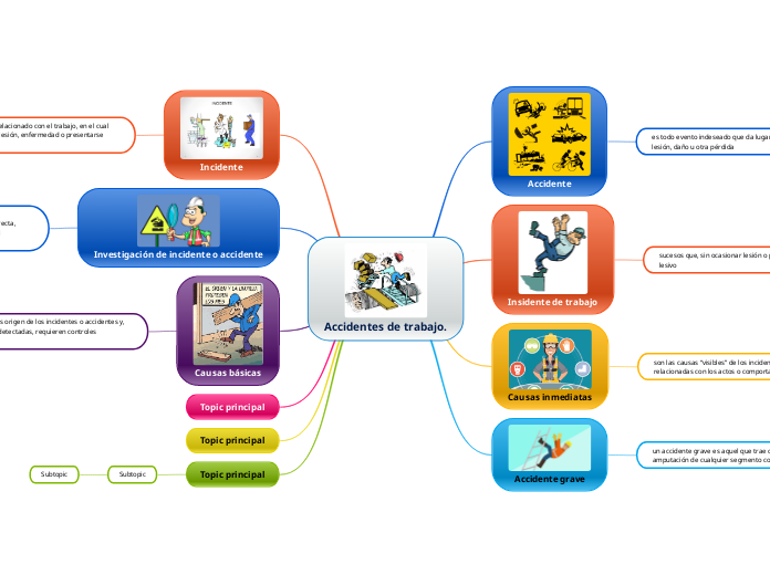 Accidentes de trabajo.