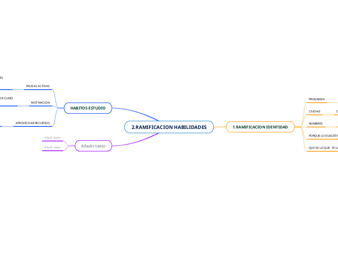 2.RAMIFICACION HABILIDADES