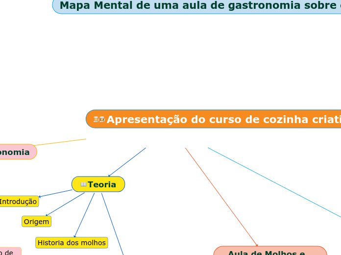 Apresentação do curso de cozinha criativa