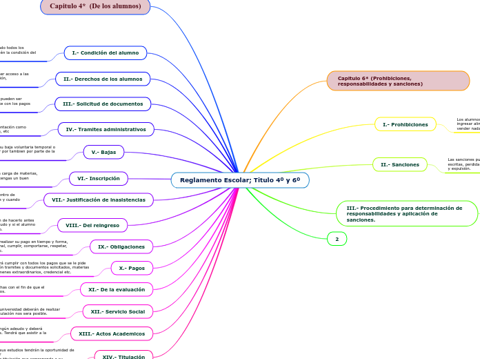 Reglamento Escolar; Titulo 4º y 6º