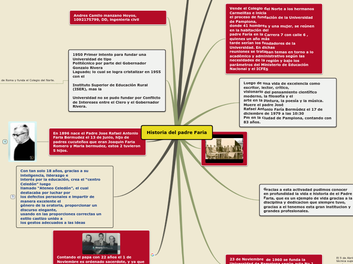 Historia del padre Faria