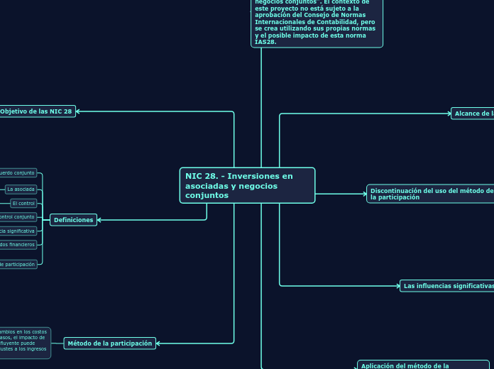 NIC 28. - Inversiones en asociadas y negocios conjuntos
