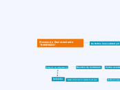 Proceso de Reclutamiento BANREGIO