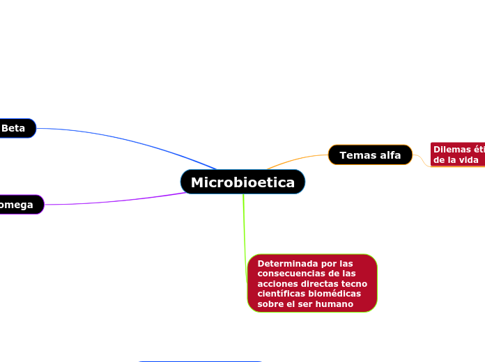 Microbioetica