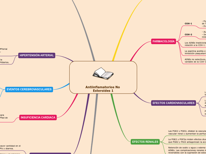 Antiinflamatorios No Esteroides 1
