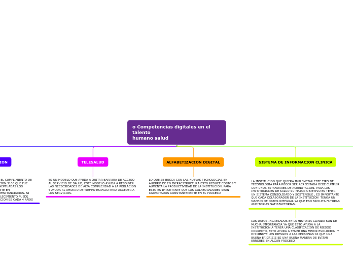 o Competencias digitales en el talento
humano salud