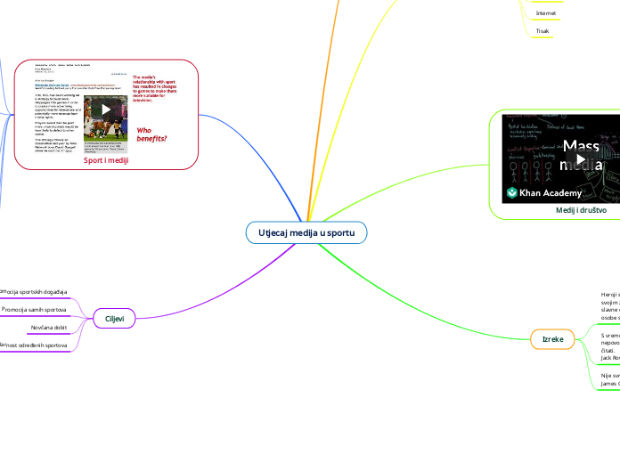 Utjecaj medija u sportu