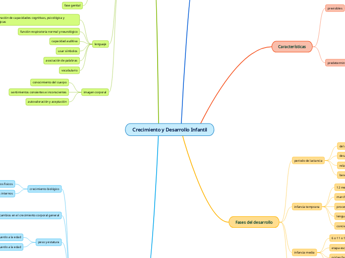 Crecimiento y Desarrollo Infantil