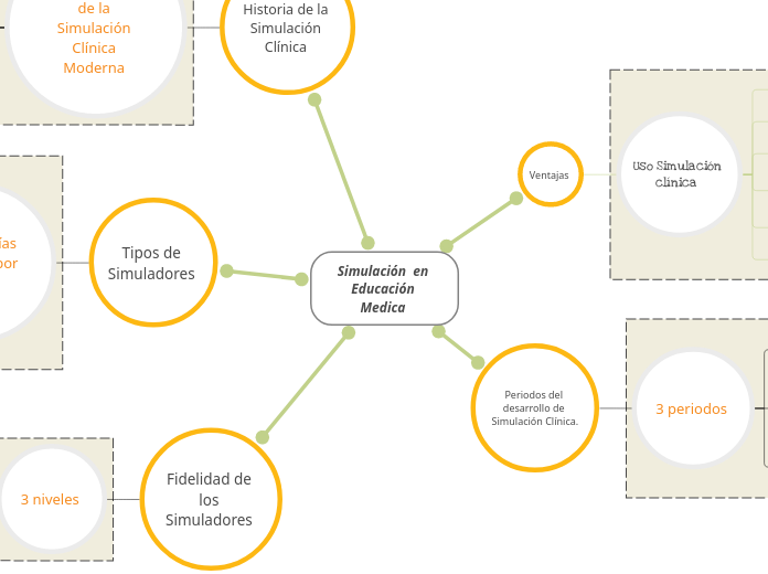 Simulación  en Educación Medica 