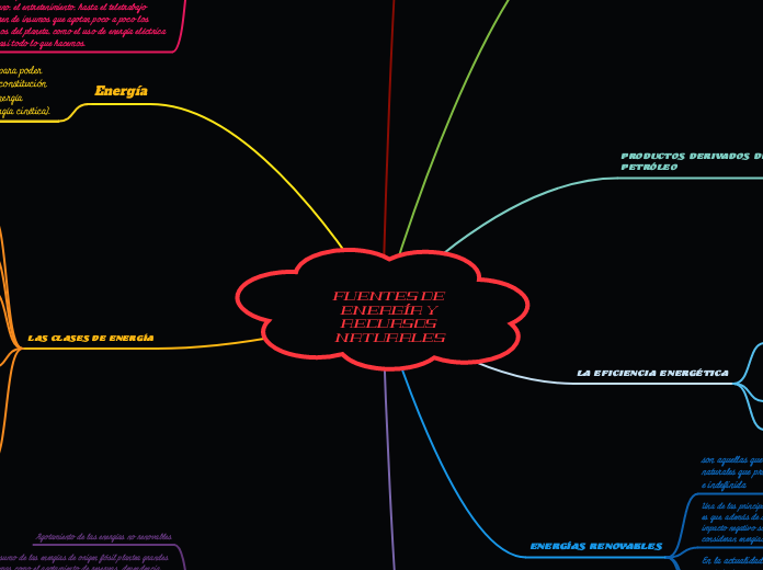 FUENTES DE ENERGÍA Y RECURSOS NATURALES