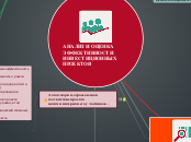 АНАЛИЗ И ОЦЕНКА ЭФФЕКТИВНОСТИ ИНВЕСТИЦИОННЫХ ПРОЕКТОВ