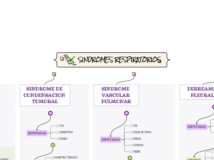 SINDROMES RESPIRATORIOS